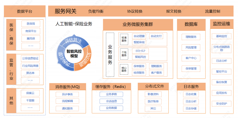 “雙平臺(tái)一通道”智能風(fēng)控模型應(yīng)用技術(shù)架構(gòu).png